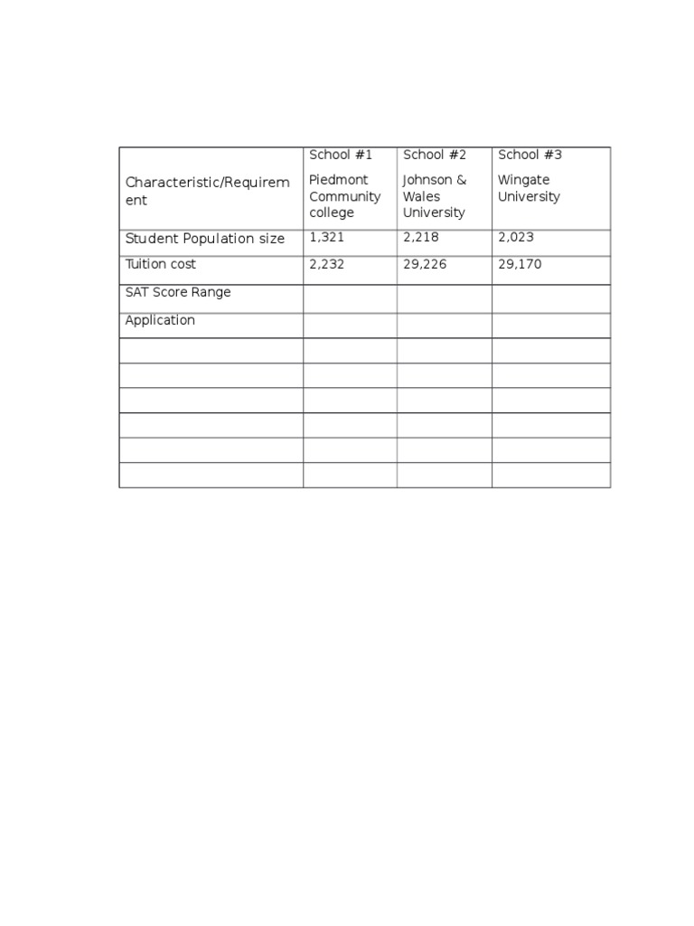 characteristic-requirem-ent-student-population-size-pdf