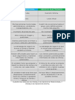 Actividad 3 Cuadro de Analisis