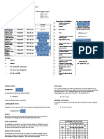 Compund Interest Tables