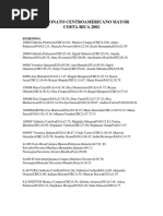 Campeonato Centro-Americano 2002