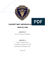 Nephrosclerosis Concept Map