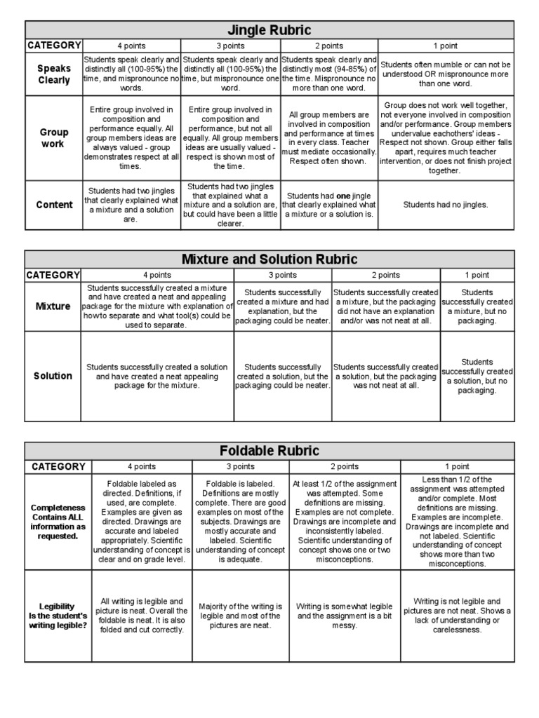 Mixture and Solution Rubric Guide | PDF | Cognition | Cognitive Science