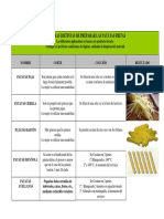 10 Cortes Aplicados A Las Patatas