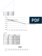 Analysis of Order 0, 1 and 2 Kinetic Models