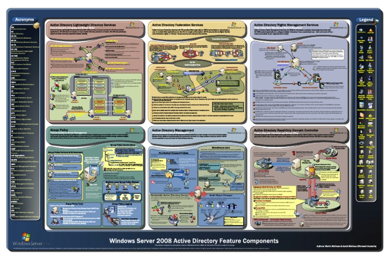 Windows Server 2008 Active Directory Components | PDF | Active ...