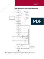 Appendix 1: Process For Defining SIS Proof Testing Requirements