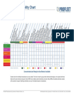 Profleet Compatibility Chart