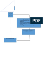 Flowchart Penentuan Iup CNC