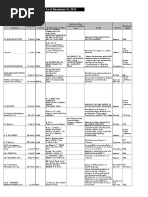 Q4 2013 SA8000 Certs List, Public List, PDF, Mozzarella