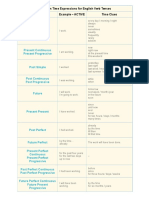 Common Time Expressions For English Verb Tenses