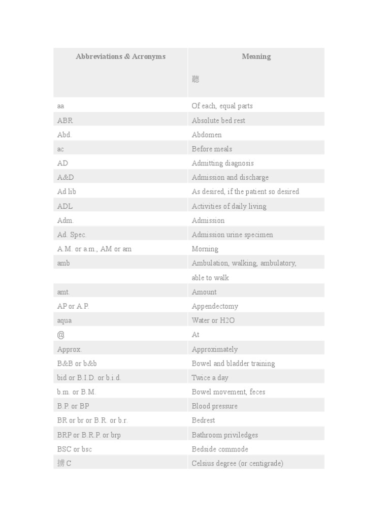 Nursing Medical Abbreviation Medical Specialties Health Sciences