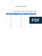 Irregular Verbs: Base Form Simple Past Past Participle