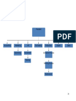 Organizational Structure