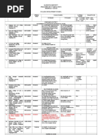 CDC Programmes Offered(2)