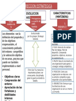 DIRECCION ESTRATEGICA Mapa Conceptual Semana 1