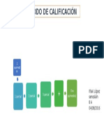 Metodo de Calificación Iñaki Lopez