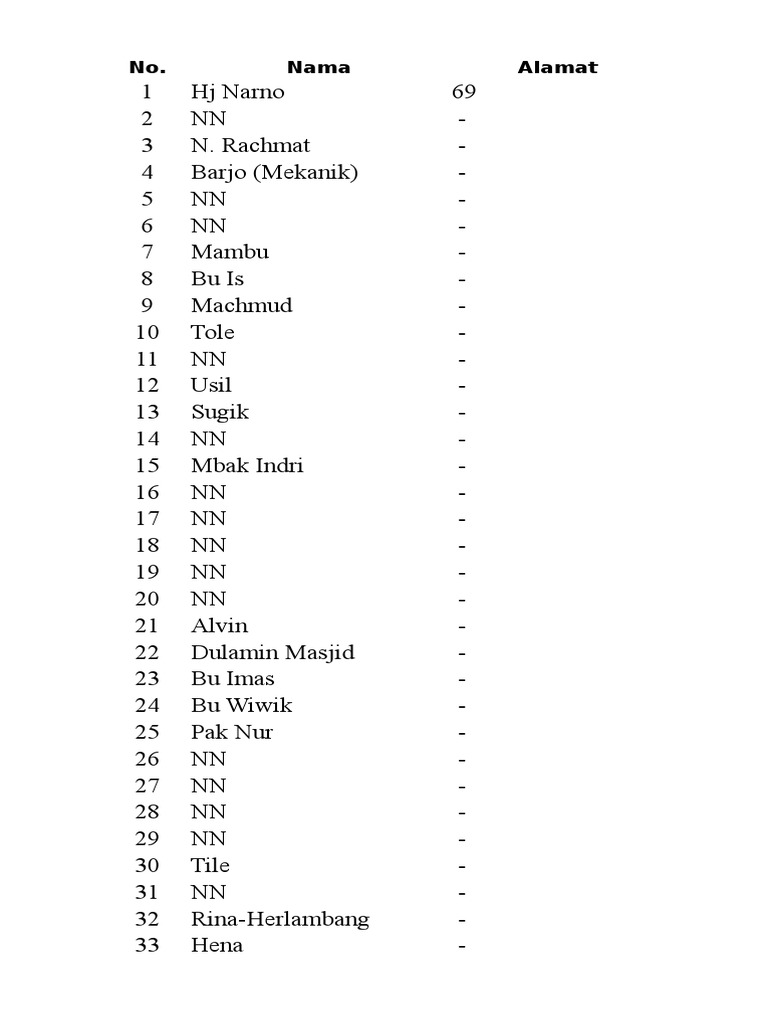 Name and Address List Compilation | PDF