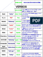 Tablas de FRANCES