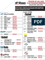 Worldwide Golf Shops Rangefinder Trade-In Values - June, 2010