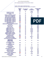 Tabela de consumo de energia de eletrodomésticos