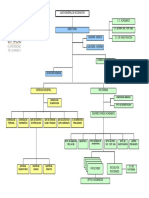 Organigrama UPAGU