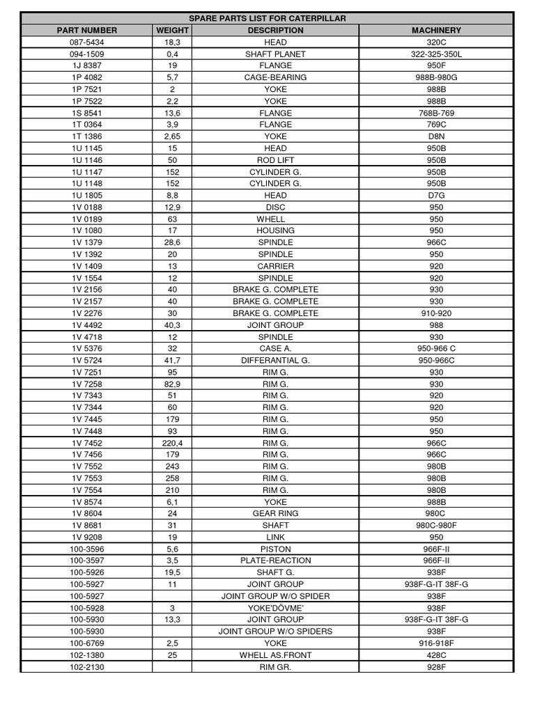 Caterpillar Product List PDF Axle Gear