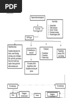 Patofisiologi kanker serviks