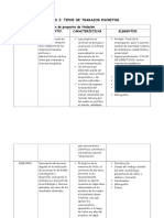 Tipos de Trabajos Escritos