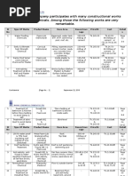Sanitary Equipment Price In Dhaka Rashedul Kabir Aust 24th Batch