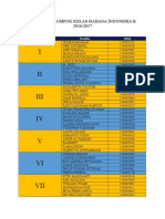 Daftar Kelompok Kelas Bahasa Indonesia