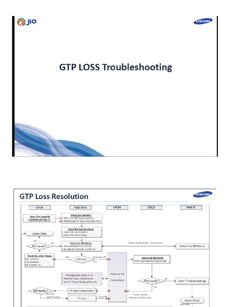 GTP Loss Troubleshooting | PDF