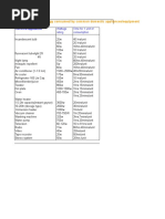 Units of Electrical Energy Consumed by Common Domestic Appliances/equipment