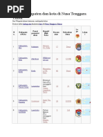 Daftar Kota Dan Kabupaten Di Jawa Tengah