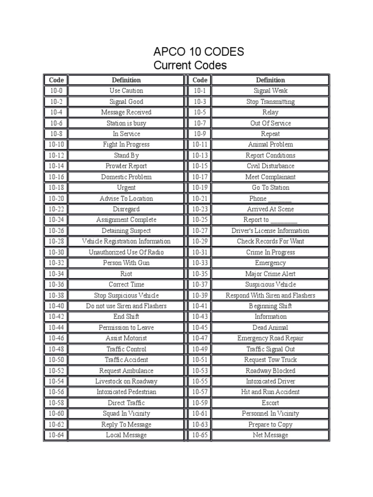 Apco 10 Codes Current Codes Code Code PDF