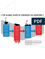 The Global Scope of Chevron'S Oil Disasters: Extraction Production Disposal Distribution
