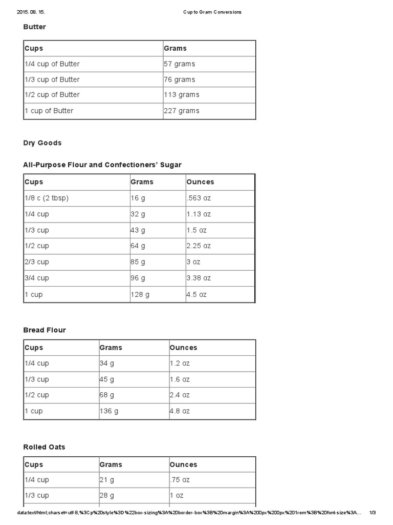 Cup To Gram Conversions PDF