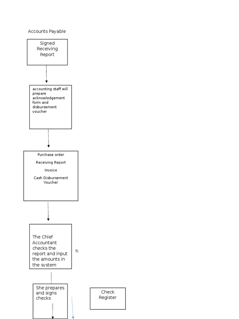 Streamlined Accounts Payable Process | PDF