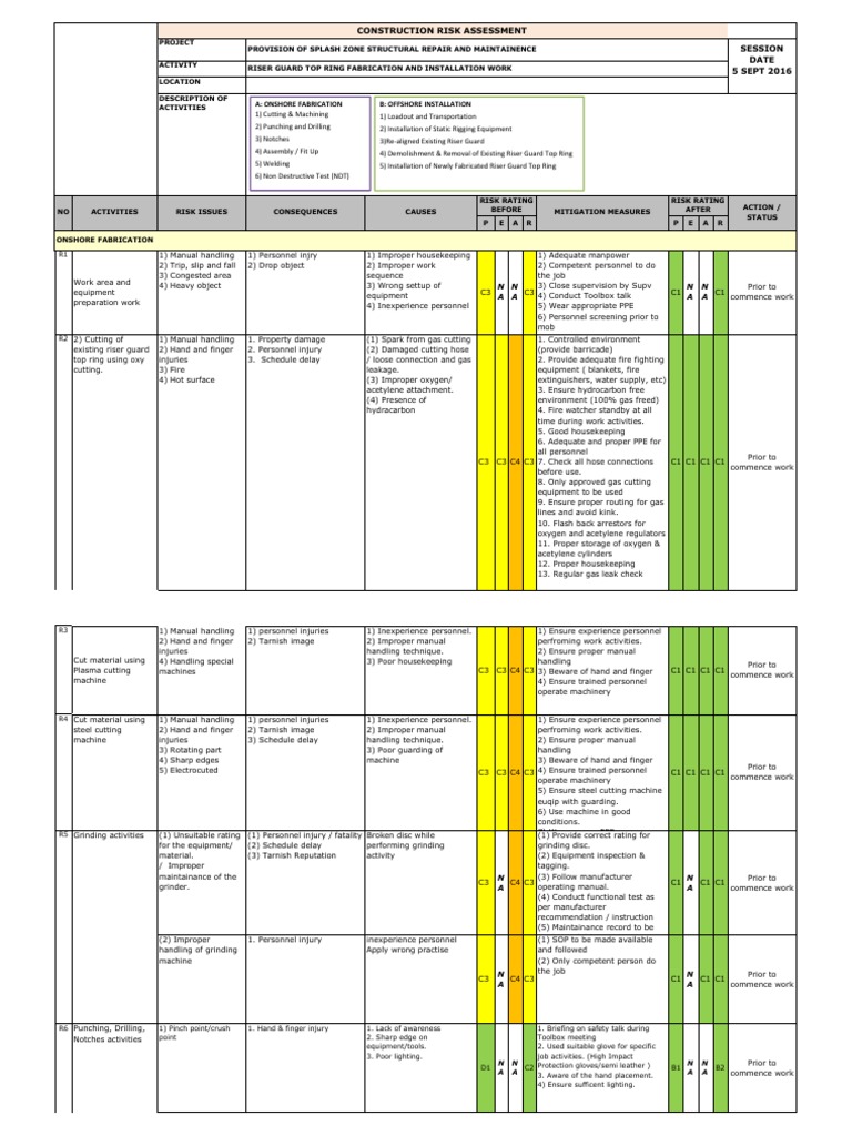 Construction Risk Assesment For Riser Top Ring Installations | PDF ...