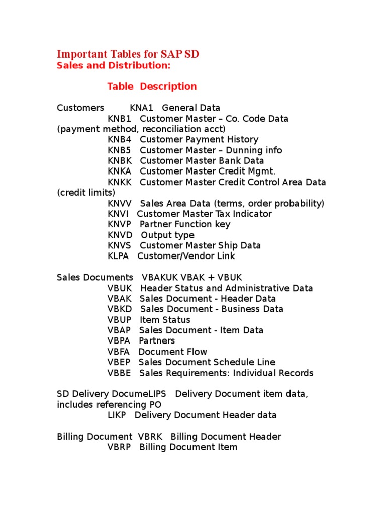 SALES DISTRICT TABLE IN SAP SD visual data 3