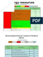 Calorific Energy Content of Fuels and Chemicals