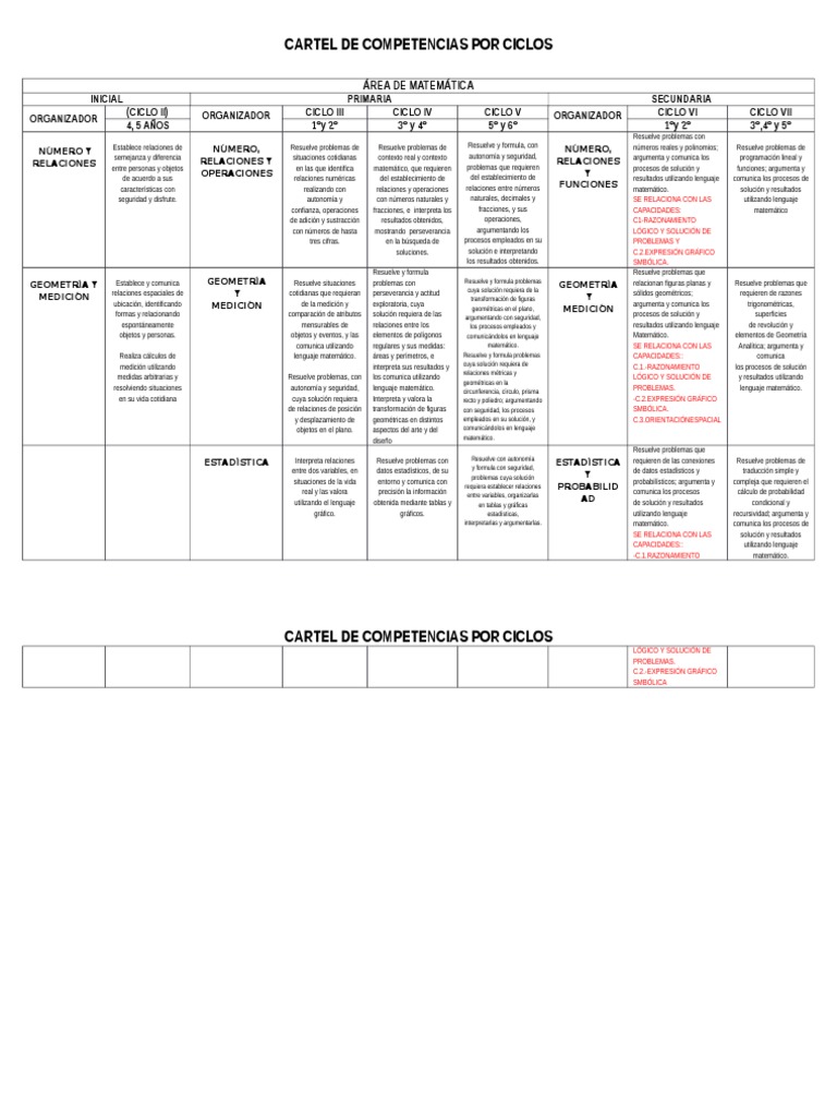 Competencias Matemáticas en Secundaria | PDF | Geometría | Enseñanza de ...