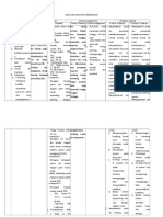 Analisis Asuhan Kebidanan