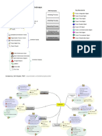 PMP Prep - PM Process Mindmaps - Snyder.pdf