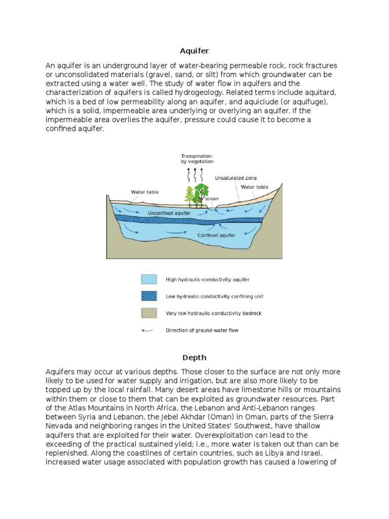 AQUIFER TYPES.docx Aquifer Groundwater