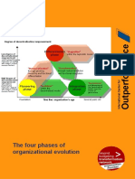 The Four Phases of Organizational Evolution: Differentiation Phase