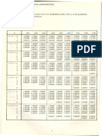 Cumulative Binomial Table