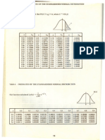 Percentage Points of Z Distribution