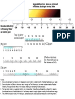 Residual Alkalinity Nomograph for Determining Mash pH Change