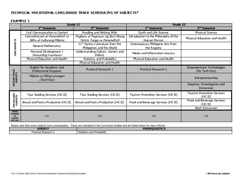 TVL Subjects G11-12 | Physical Education | Curriculum