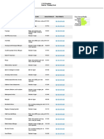 Interest Profiler 4